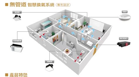 地下室換氣|【2024】室內換氣新風系統有哪些？新風機是什麼？。